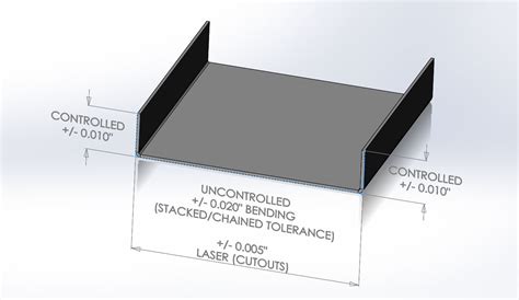 sheet metal bending tolerances|sheet metal bend tolerance chart.